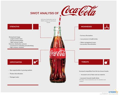 Coca Cola SWOT analysis by cheshnotes by cheshnotes on DeviantArt