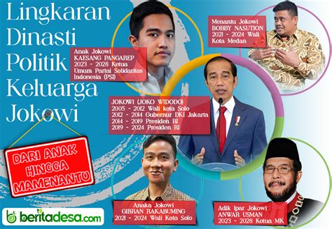 OPINI : Dinasti Politik Mewabah di Indonesia | Berita Desa