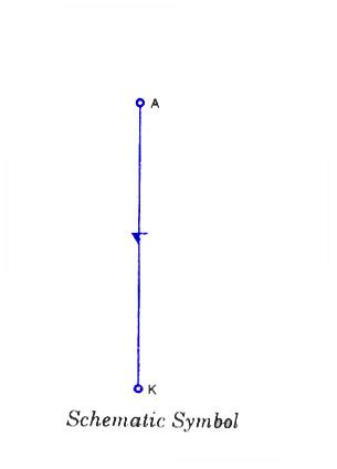 Shockley Diode