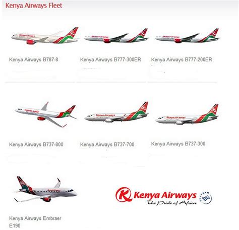 Kenya airways fleet Football Memes, Boeing, Kenya, Airlines, Fleet, Fighter Jets, Aircraft ...