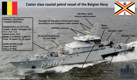 Naval Analyses: Castor class coastal patrol vessels of the Belgian Navy (plus PHOTO GALLERY #36)