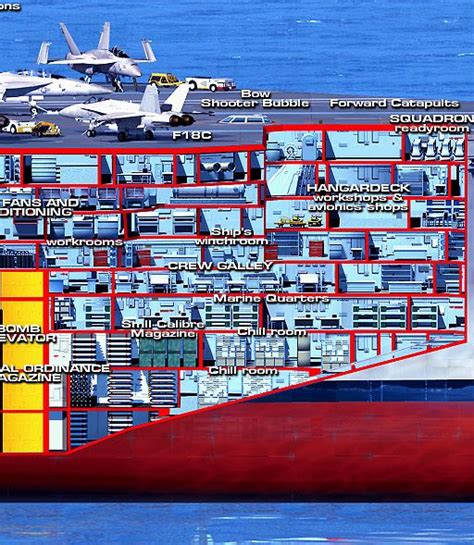 The USS Reagan CVN 76 cutaway | Navy aircraft carrier, Aircraft carrier, Royal navy aircraft ...