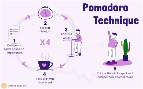 Guide to Understanding the Pomodoro Technique of Time Management