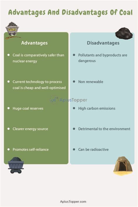 Advantages And Disadvantages Of Coal | What is Coal?, Top 10 Coal ...