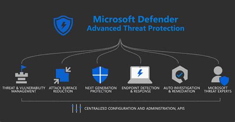 Microsoft previews Defender Advanced Threat Protection (ATP) for Linux - Questechie