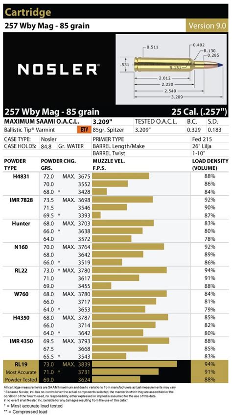 65300 Weatherby Magnum Ballistics Chart | Portal.posgradount.edu.pe