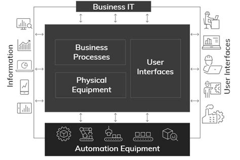 AVEVA MES (Manufacturing Execution System) | SolutionsPT