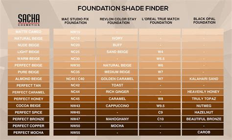 Shade Chart Il Makiage Foundation Shade Range