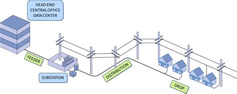 Fiber Optic Cable Installation Process: Connecting Homes - Dgtl Infra