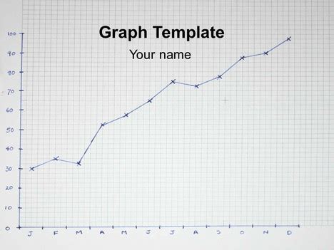 Editable Line Graph
