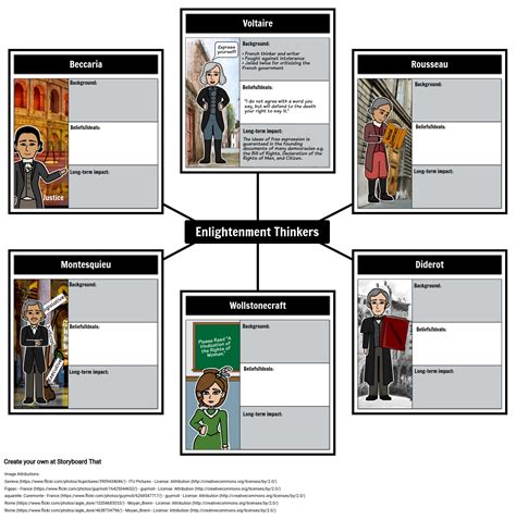 Enlightenment Scientific Revolution - Enlightenment Thinkers