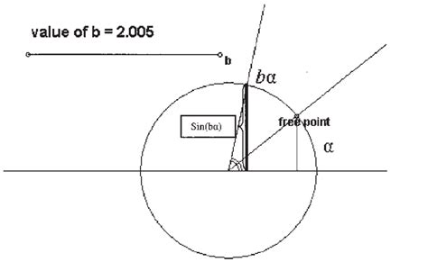 Geometer's Sketchpad sketch created by the instructor to show initial ...