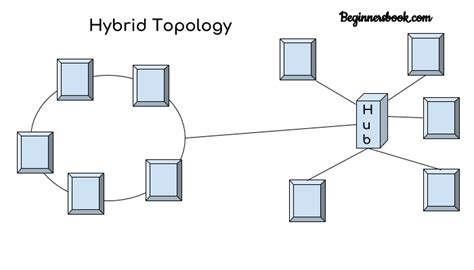 [DIAGRAM] Diagram Of Hybrid Network Topology - MYDIAGRAM.ONLINE