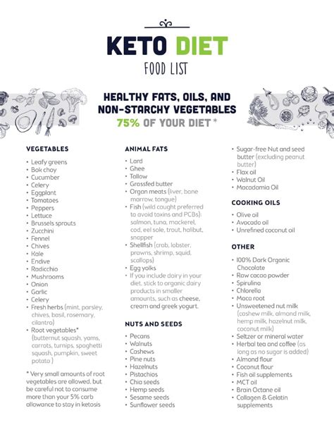 20 Best Ideas Printable Keto Diet Food List – Best Diet and Healthy Recipes Ever | Recipes ...