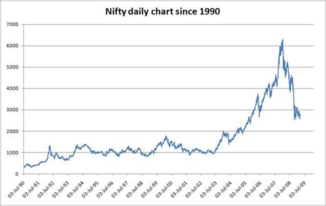 Nse stock options historical data ~ zufabodoryteb.web.fc2.com