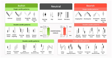 Chart Patterns for Crypto Trading. Part 1: Candlestick Patterns Explained