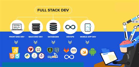 Full Stack Development Presentation