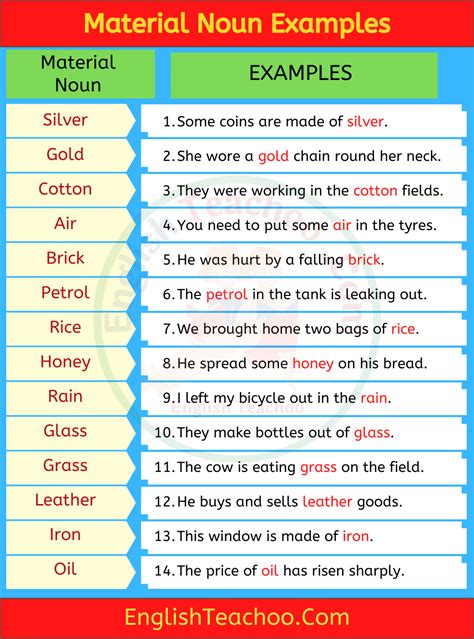 20 Material Noun Examples In Sentences | Nouns, English vocabulary ...