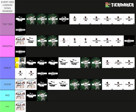 Ken Carson Songs Ranked! : r/kencarson