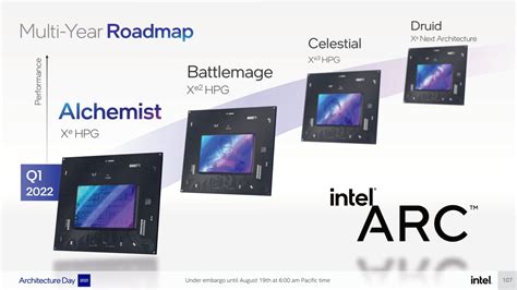 Intel ARC GPU roadmap: Alchemist, Battlemage, Celestial, Druid teased