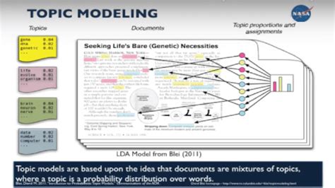 Introduction to Knowledge Graph: Importance, Tools and Examples - Hyperight