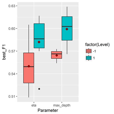 Ggplot2 Boxplot With Mean Value The R Graph Gallery - Vrogue