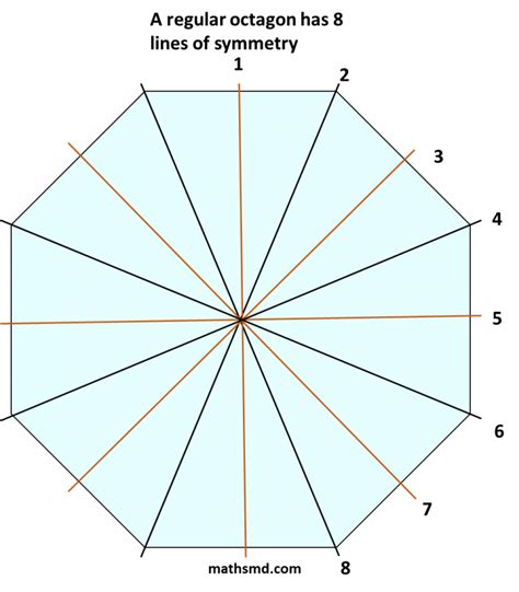 Lines of Symmetry In Regular Polygons - Symmetrical Shapes - Examples - MathsMD