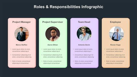 Roles and Responsibilities Slide PowerPoint Template - SlideKit