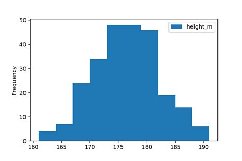 Python Tutorial Plot Two Histograms At The Same Time With Matplotlib ...