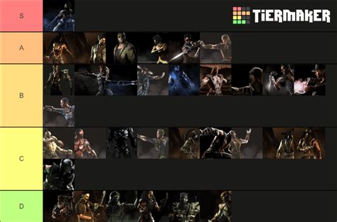 My MKX tier list. Controversial opinion but... MKX is better than MK11 ...