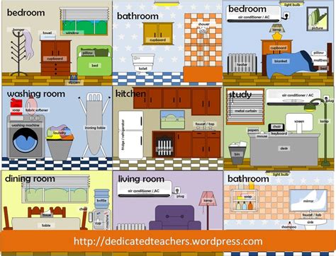 Rooms In A House | English vocabulary, Vocabulary, English lessons