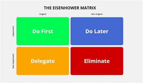 Use the Priority Matrix template to manage your projects & tasks