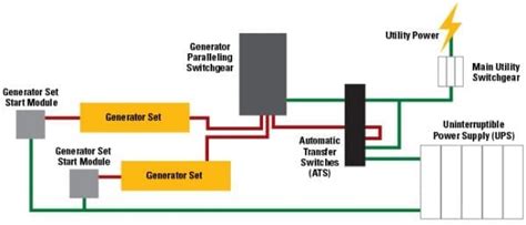 What Is an Emergency Power Supply System (EPSS)?