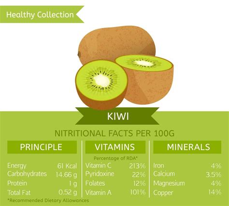 11 Amazing Health Benefits of Kiwi - Natural Food Series