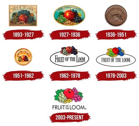 Fruit of the Loom Logo, symbol, meaning, history, PNG, brand