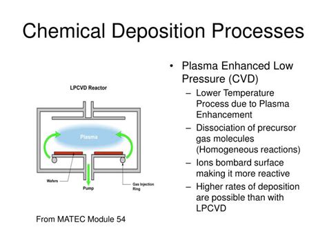 PPT - The Deposition Process PowerPoint Presentation - ID:7046076