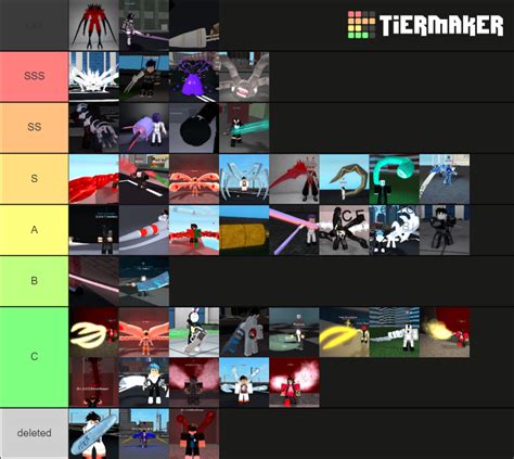 Ro Ghoul Kagunes/Quinques Tier Tier List (Community Rankings) - TierMaker