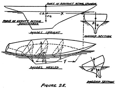 Traditional Model Yacht Design – USVMYG