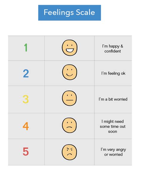 Child Feelings Chart