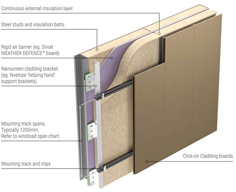 Click-on Cladding Tech Info - Sculptform