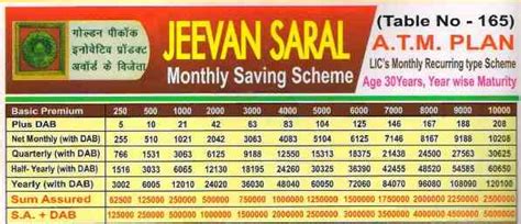 Lic Jeevan Saral Plan 165 Surrender Value Calculator - vrogue.co