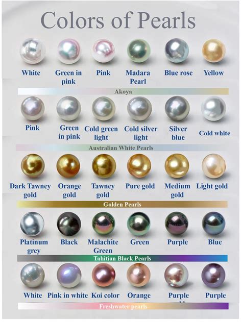 Exploring the Stunning Colors of Pearls in 2023 | Classic pearl jewelry, Jewelry knowledge ...