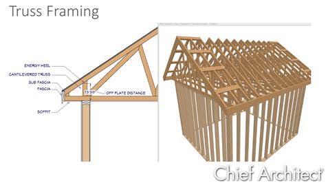 How To Frame A Roof Without Trusses | Webframes.org