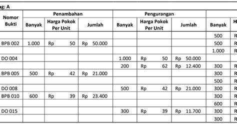 Harga Pokok Penjualan Berdasarkan Metode LIFO dan Metode Rata-rata ...