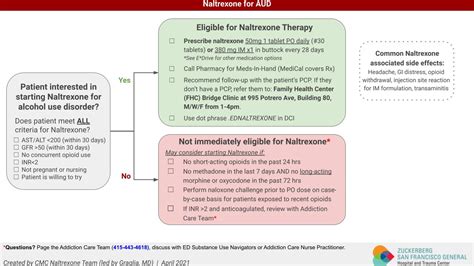 Naltrexone for AUD | UCSF