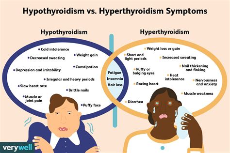 Hypothyroidism vs. Hyperthyroidism: Differences and Symptoms