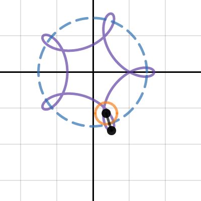 Hypotrochoid Equation Tracer | Desmos