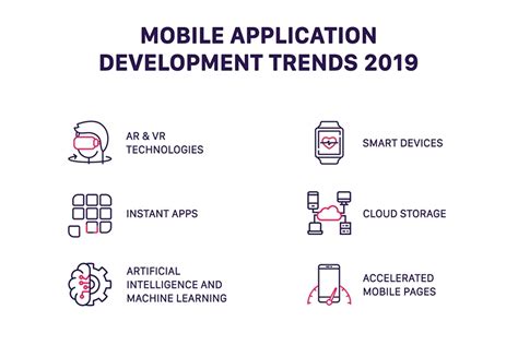 Mobile Application Development Trends 2019 - Dashbouquet