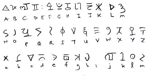 Cryptogram: Countries II Quiz