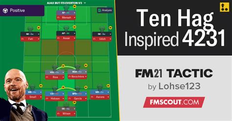 Erik Ten Hag Tactics Fm21 – nattuchan